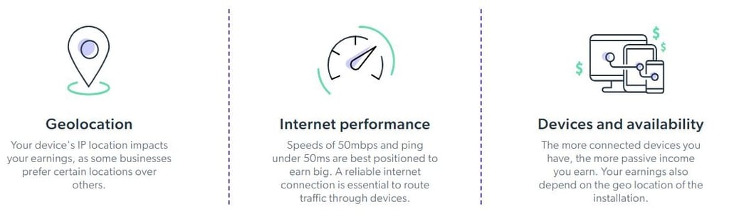 location performance and availability