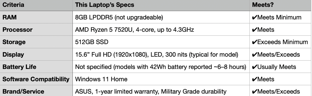 The Apple MacBook Pro M1 adds stronger processing power and a sharp, vivid display suited for demand