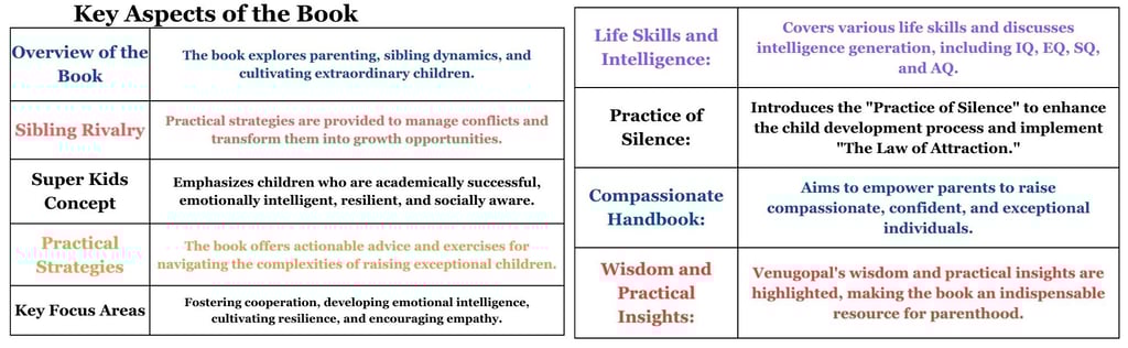 a table with a list of key points - comprehensive parenting book