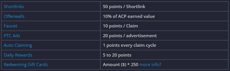 Activity points on FireFaucet