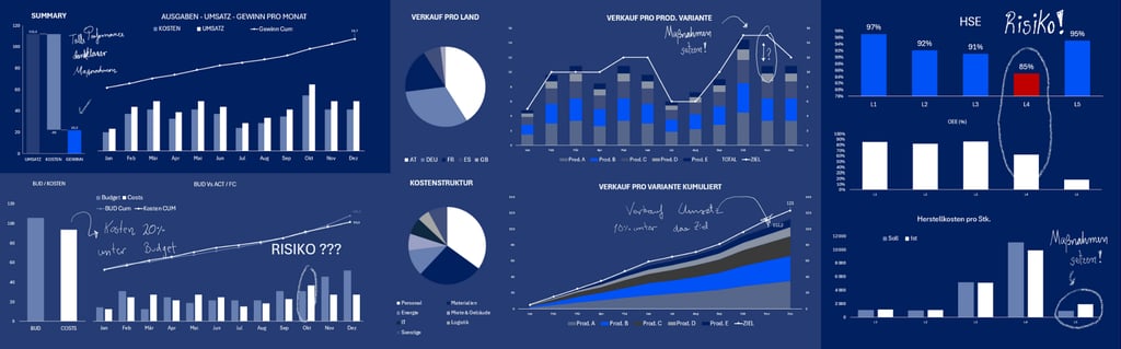 Dashboards - Key Performance Indicators (KPIs)