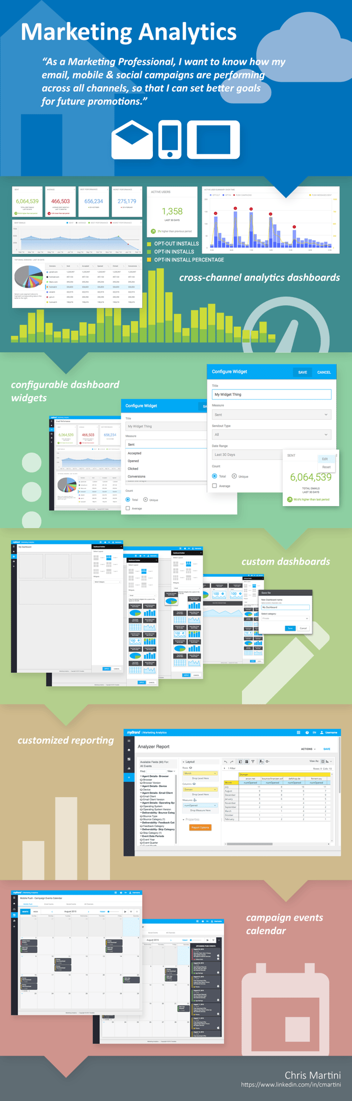 Teradata Marketing Analytics (now MAPP) info graphic created by Chris Martini