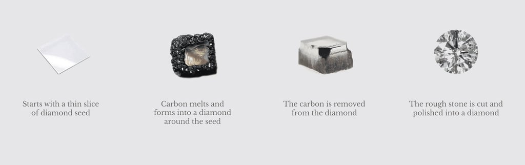 How CVD Process Work