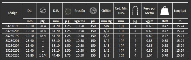 manguera 25hb gates para chorro de agua 