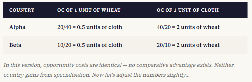 IB Economics Opportunity Costs Calculation