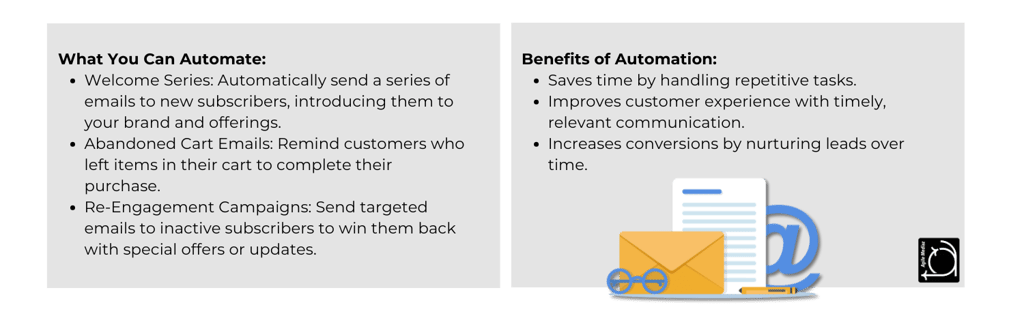 automate email marketing