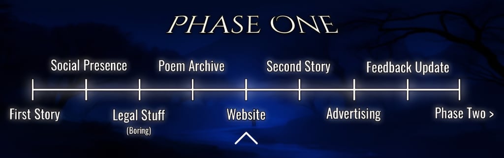 Phase One of the Grand Story Archive