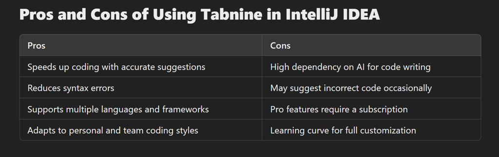 Pros and Cons of Using Tabnine in IntelliJ IDEA?!