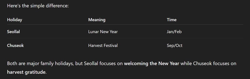 Seollal Day: Cultural Meaning Beyond Celebration