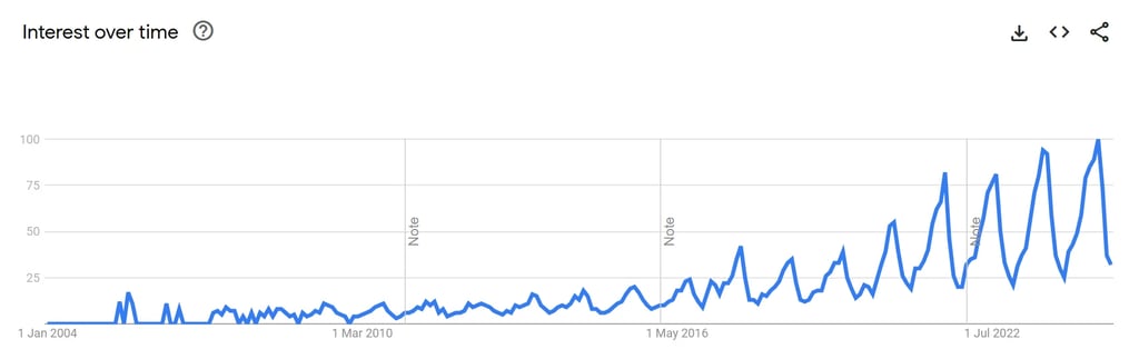 Roof Tent Trends UK 2024