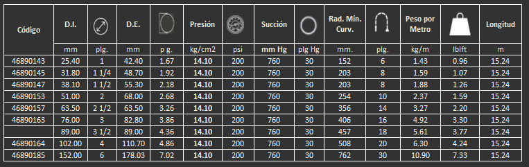Manguera 47HW Gates para succión y descarga de derivados del petróleo