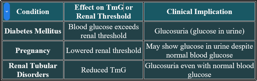 TmG clinical significance