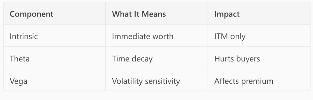 Options Greeks Reference Table