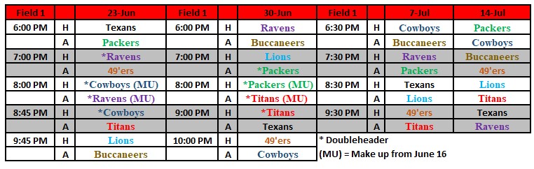 Tuesday remaining schedule