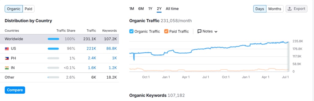appfolio-com-Domain-Overview-08-18-2025_12_50_PM