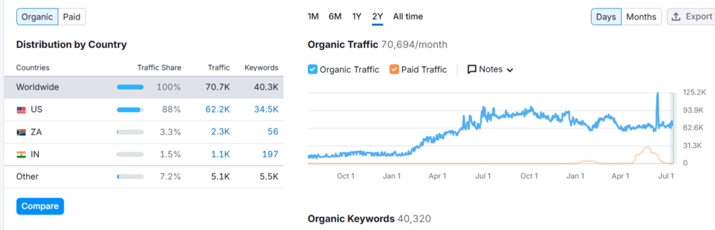 point-com-Domain-Overview-08-18-2025_04_13_PM