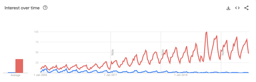 campervans interest v trailer tents