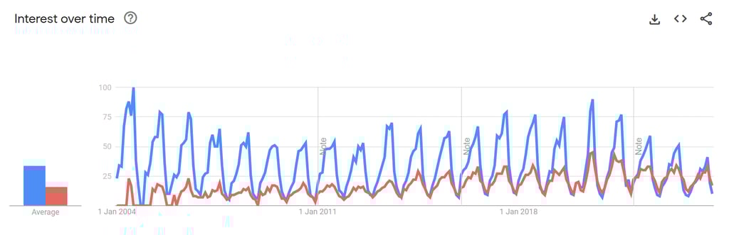 small caravan v trailer tent interest