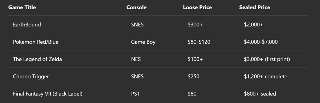 vintage video game value prices