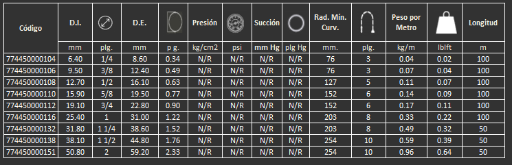 manguera transparente industrial atoxica Gates para aire agua alimentos