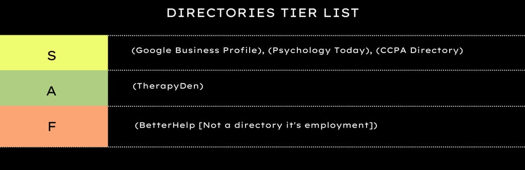 Directories tier list , S,A,F