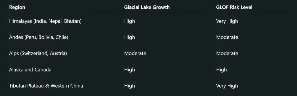 Global Hotspots: Where the Risk Is Highest