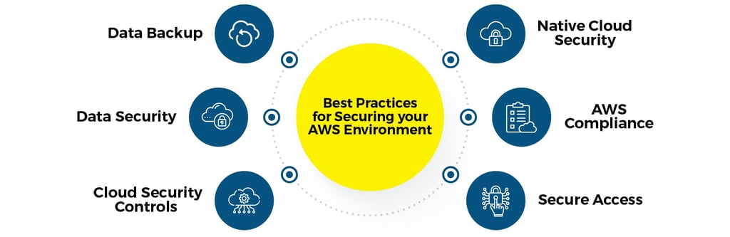 best practices