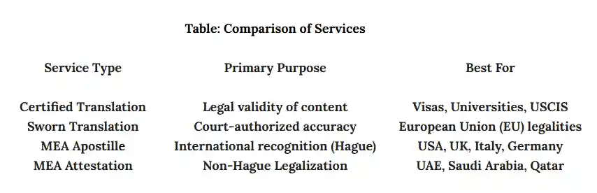 Certified translation in Maharajganj-prolingo