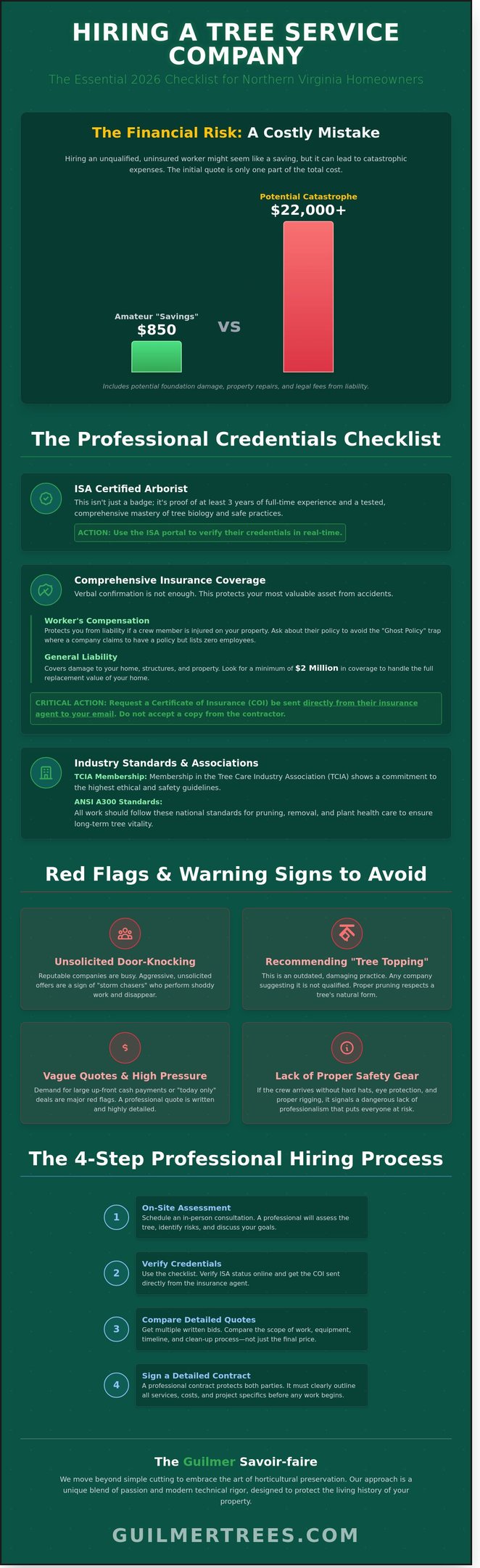 Infographic on hiring a tree service company in Falls Church, VA with a complete 2026 homeowner checklist.
