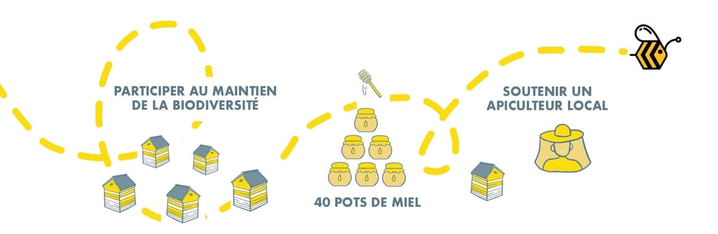action RSE, parrainage de ruches