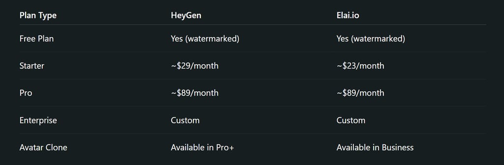 Pricing (As of 2025)