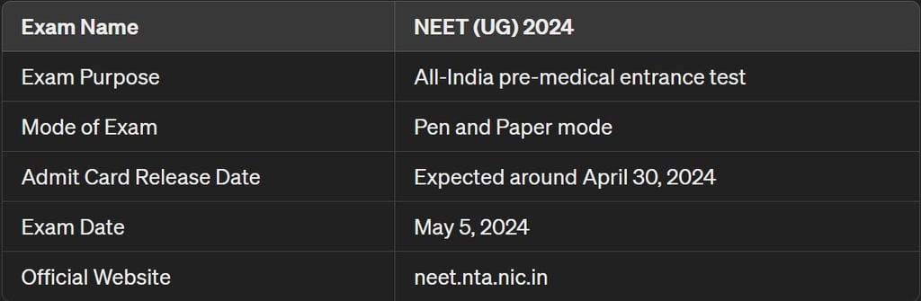 NEET 2024