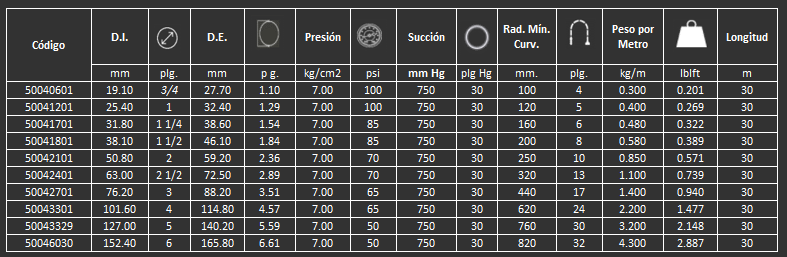 Manguera transparente para alimentos bebidas y lácteos Food Krystal Gates  