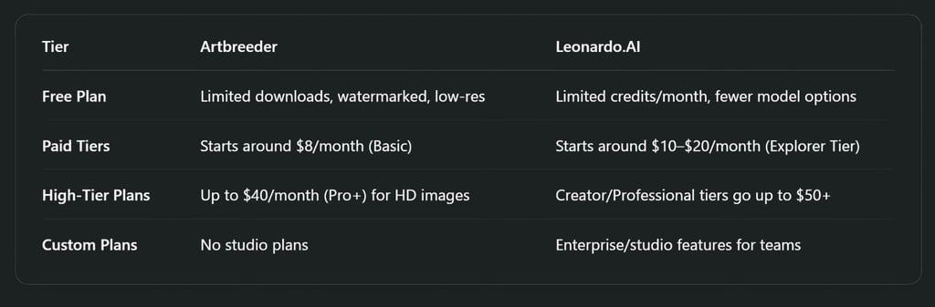 Pricing Comparison (As of 2025)