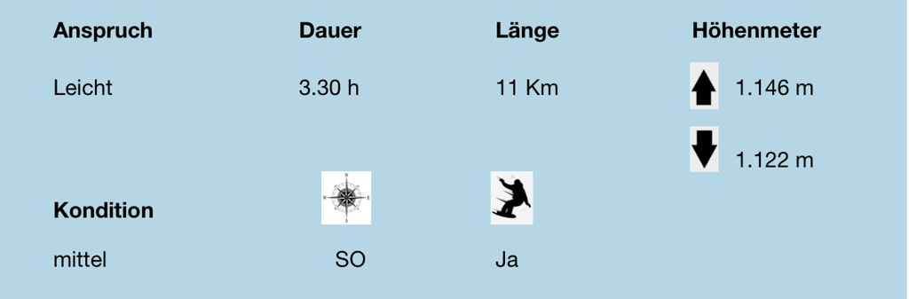 Daten, Skitour, Grübelspitze, Dauer, Länge, Kondition