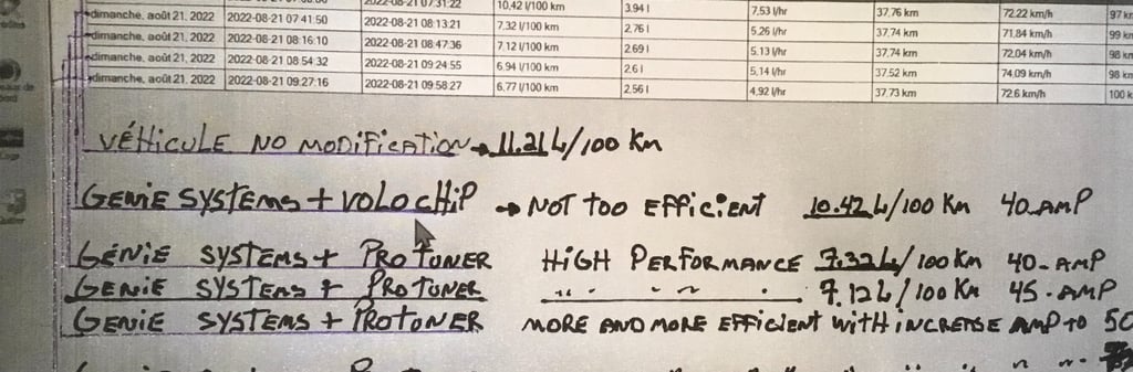 Hydrogen generators, hydrogen generator in car, hydrogen converter for cars, save on gas, water to gas, gas hho, hho