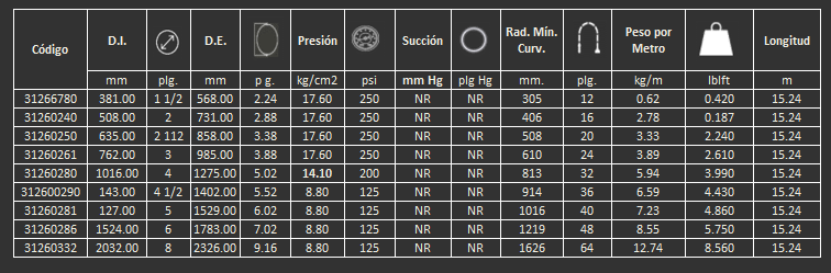 Manguera 230W para bombeo y elevación de lodos