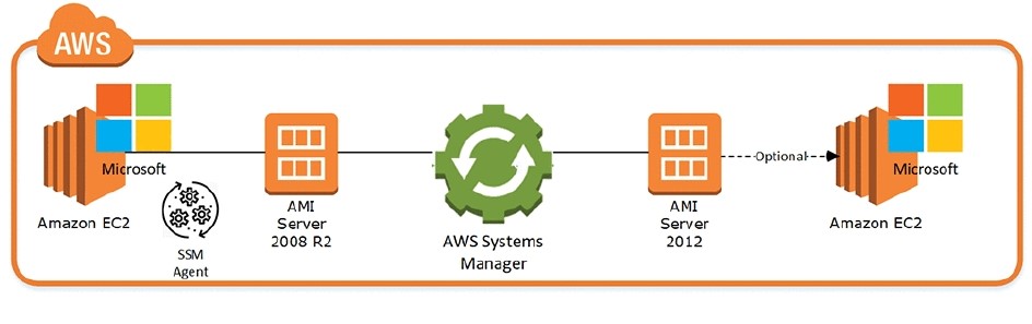 a diagram of a diagram of a computer system