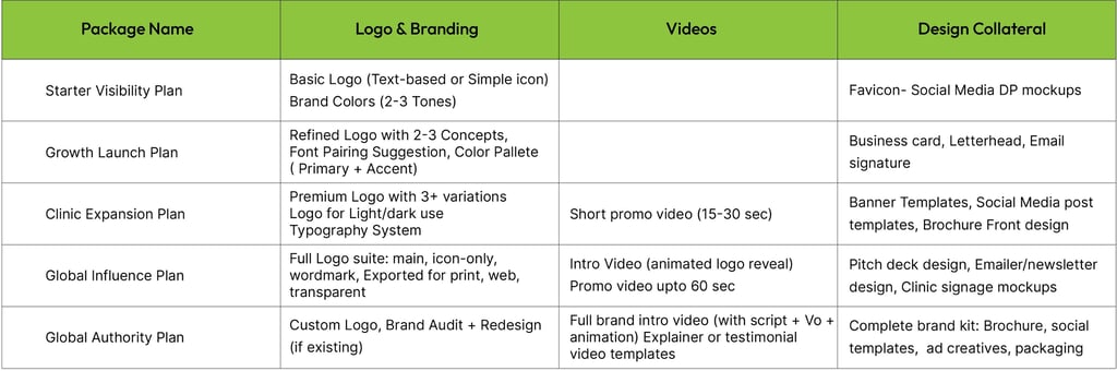 creativity-logo-branding Package inclusions