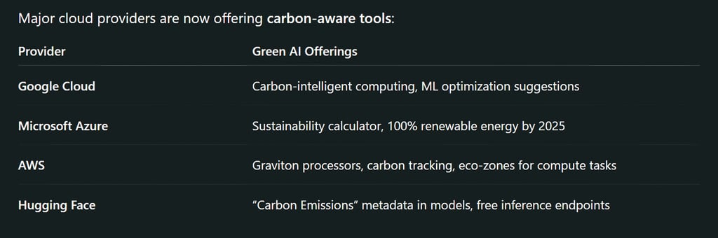 Green Cloud Computing