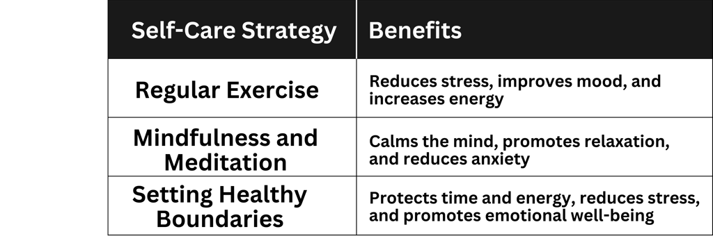 Self Care StrategyTable
