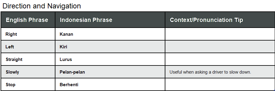 Direction and Navigation
