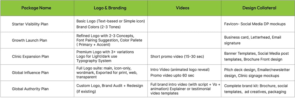 creativity-logo-branding Package inclusions