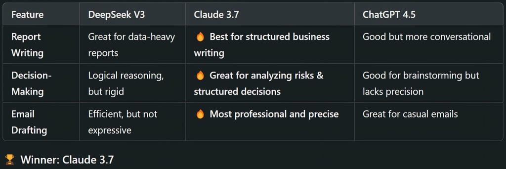 Business & Professional Use