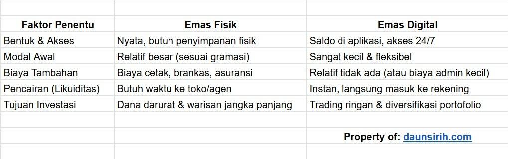 Untung rugi tabungan emas digital