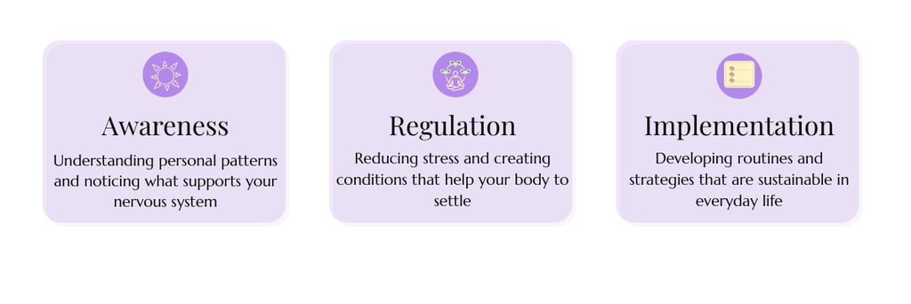 Infographic showing three steps for nervous system health: awareness, regulation, and implementation.