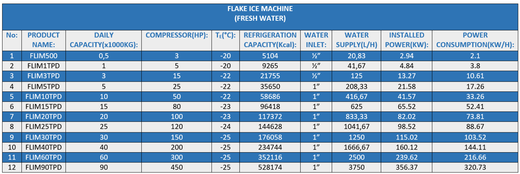 flake ice machine