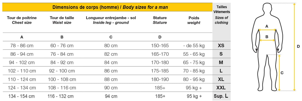 Guide des tailles Guy Cotten