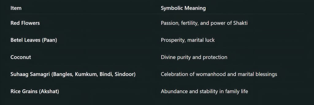 Symbolism of Vrat Items (Deeper Meaning)