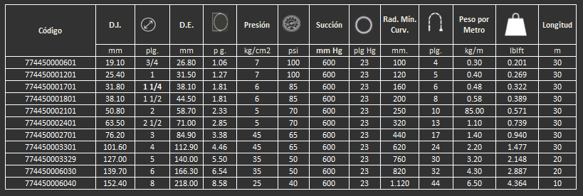 Manguera Master flex Gates para agua lodos pasto productos químicos estiércol